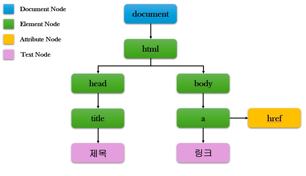 nodetree